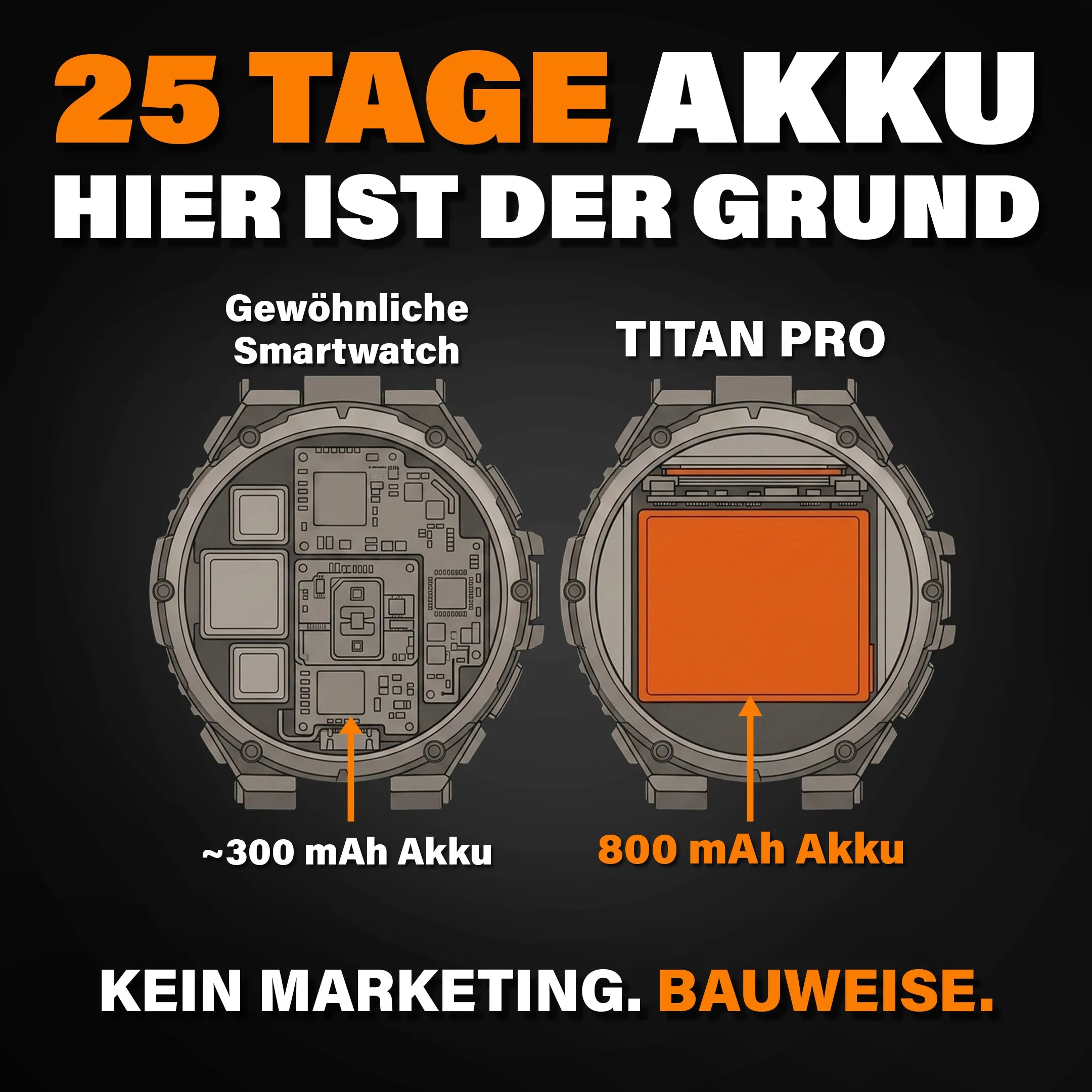 Titan Pro + Gratis Frauen Smartwatch